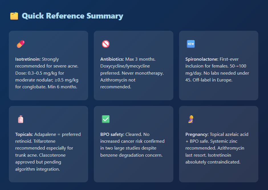 EuroGuiDerm 2025 acne guidelines summary